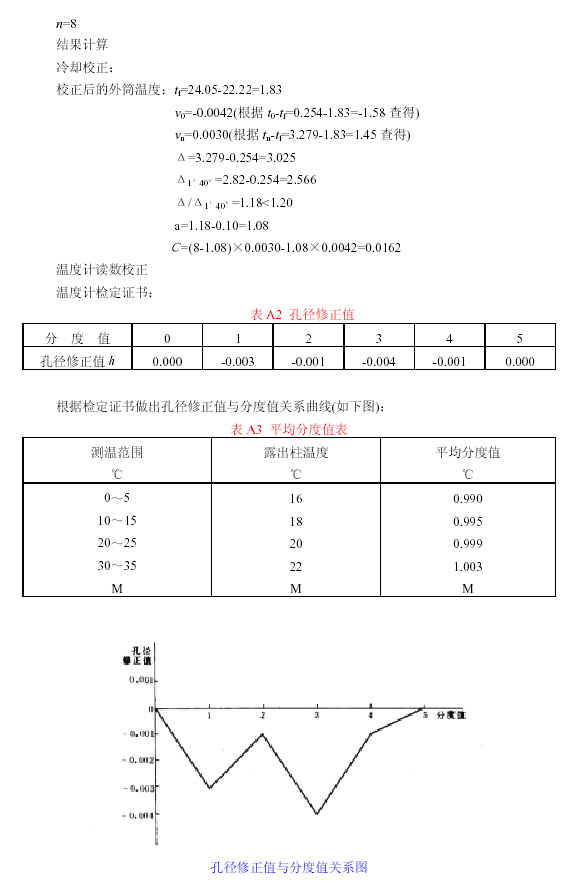 發(fā)熱量孔徑修正值