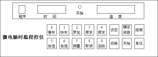 WSWK-5微電腦時溫程控儀面板圖