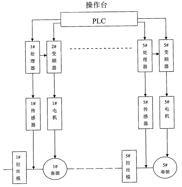 直線式拉絲機電控系統(tǒng)圖